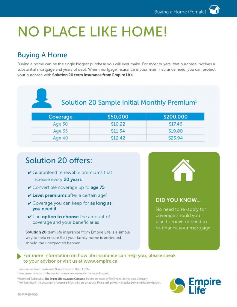 Cost for mortgage insurance (Female)